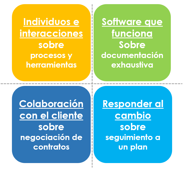 4-valores 4 valores