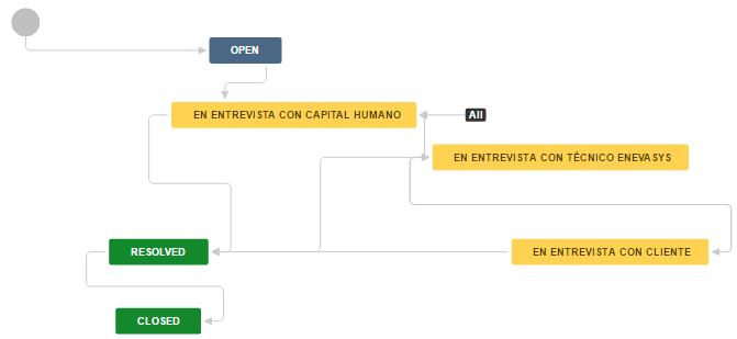 diagrama