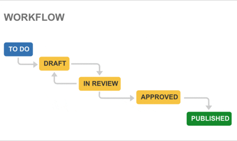 business-project-templates-min-c business-project-templates-min-c